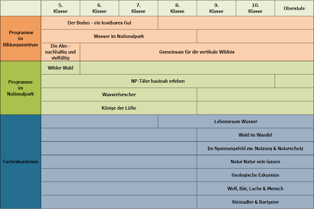 Table Program Secondary Schools