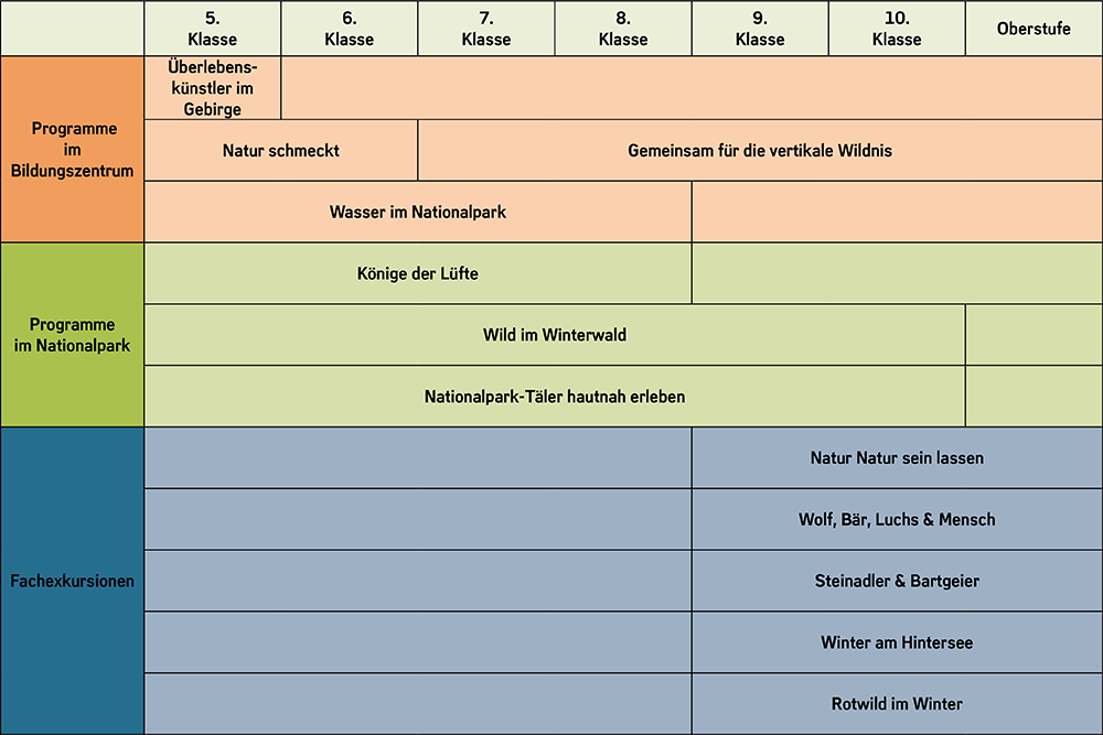 Table Program Secondary Schools